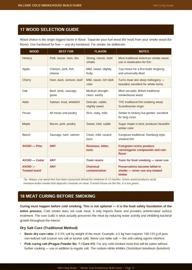 Sample guide page showing Wood Selection and Curing