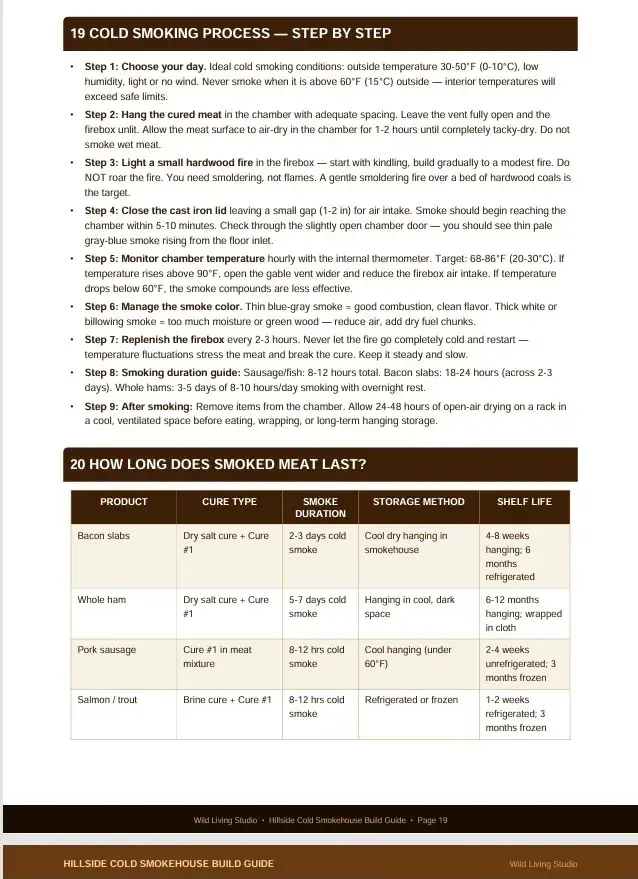 Sample guide page showing Cold Smoking Process